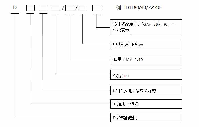 礦用帶式輸送機型號